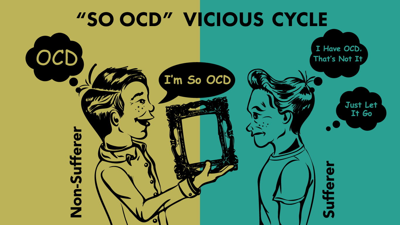 So OCD vicious Cylce Illustration